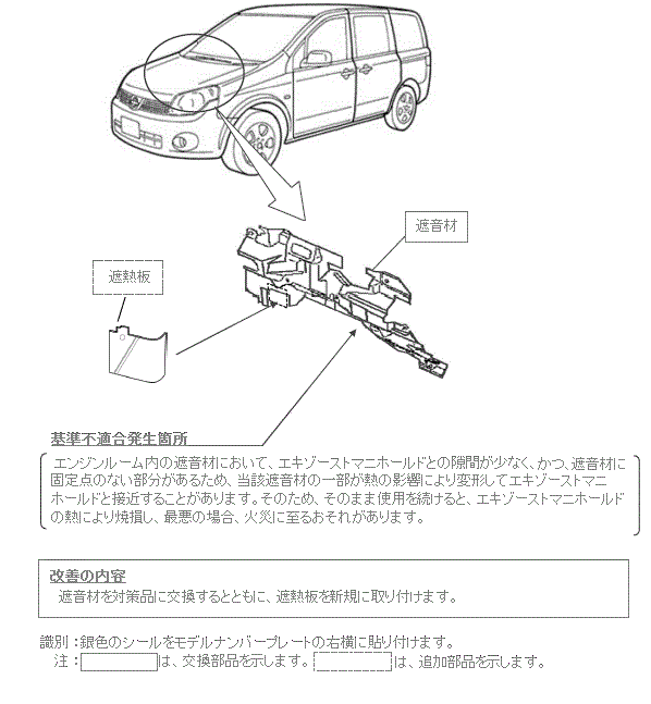 ���P�ӏ������}