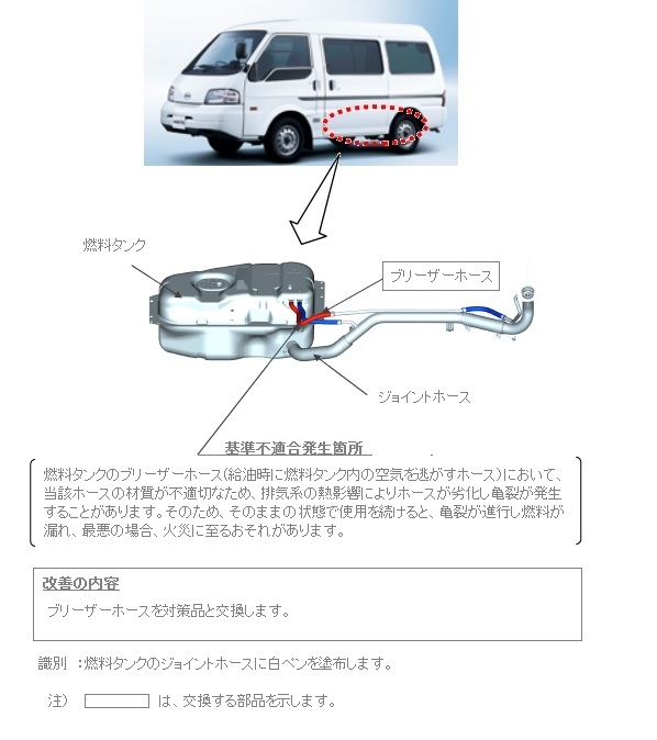 ���P�ӏ������}