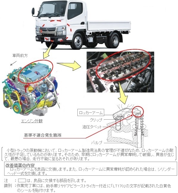 ���P�ӏ������}