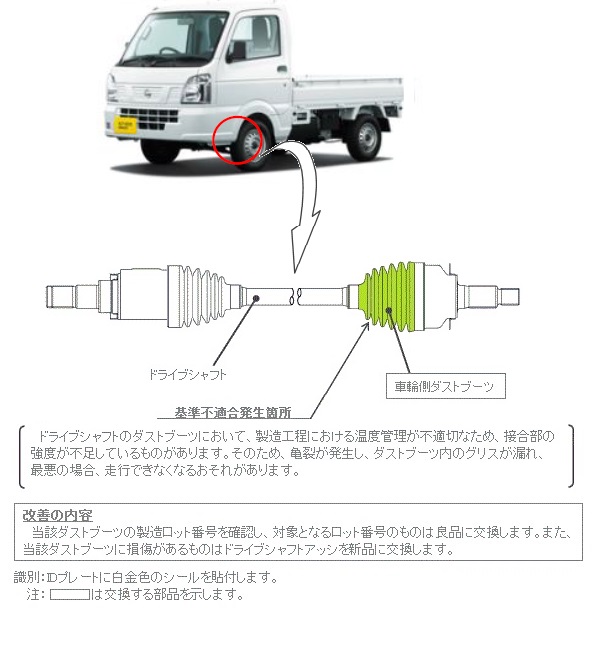 ���P�ӏ������}