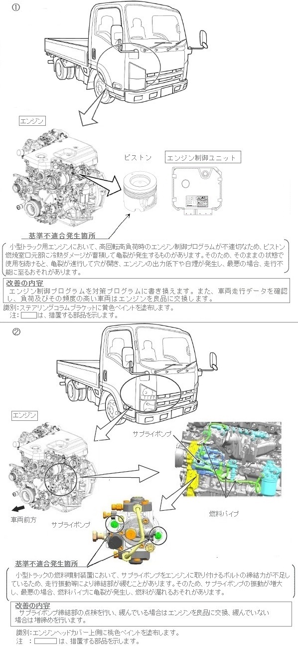 ���P�ӏ������}