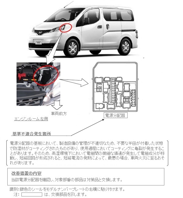 ���P�ӏ������}