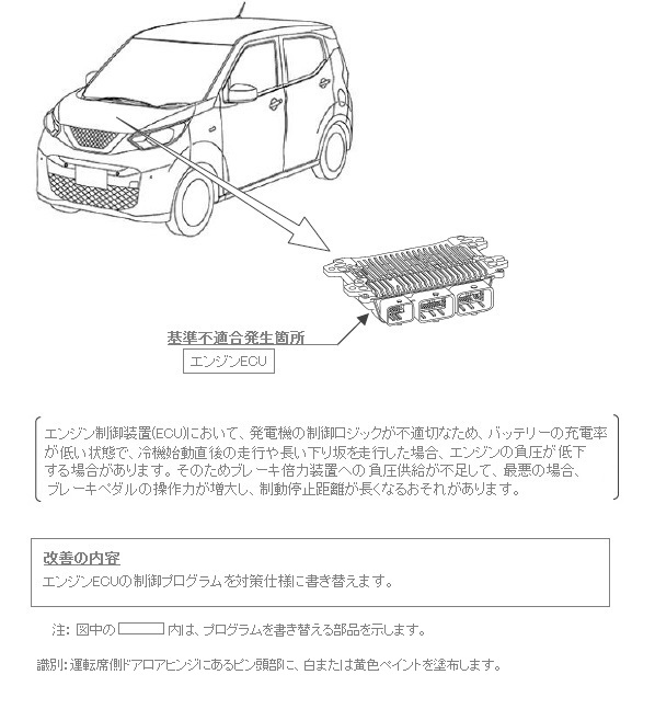 ���P�ӏ������}