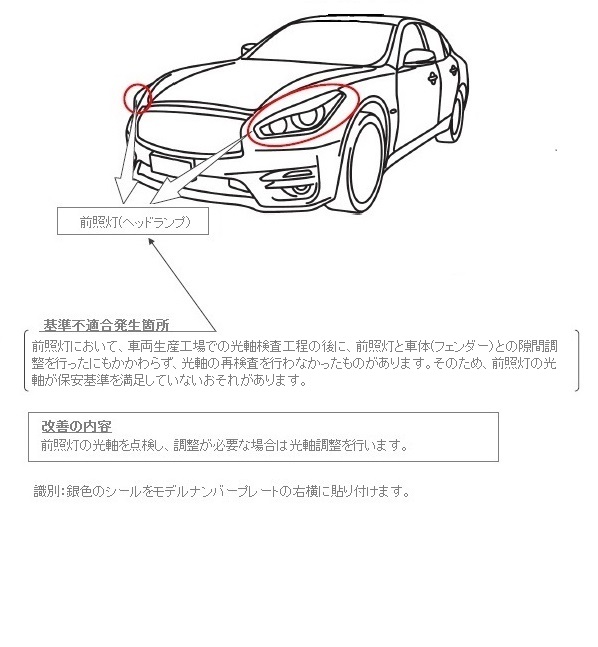 ���P�ӏ������}