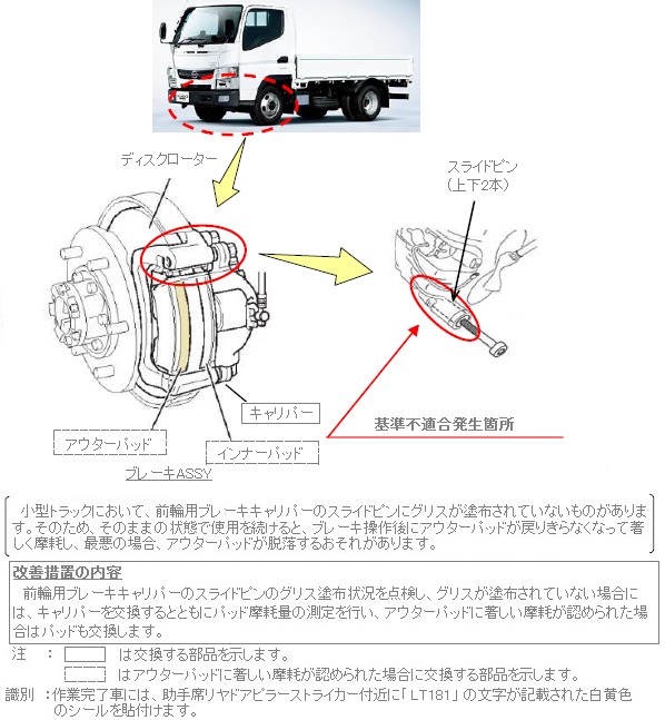 ���P�ӏ������}