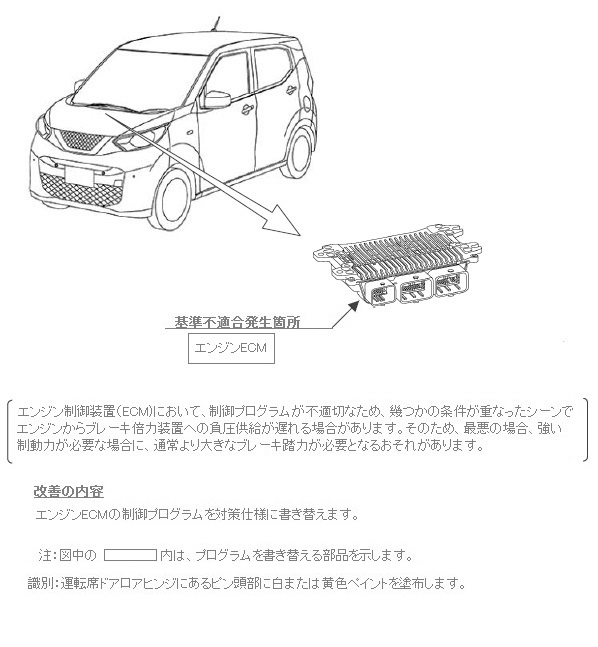 改善箇所説明図