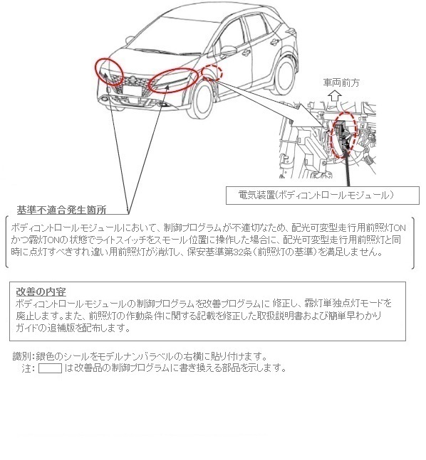 改善箇所説明図