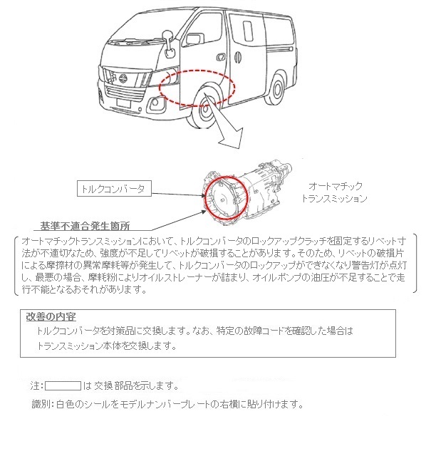 改善箇所説明図