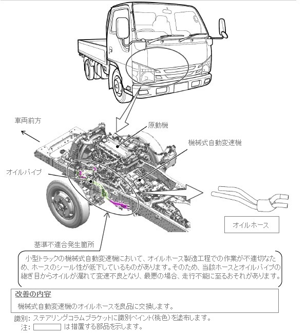 改善箇所説明図
