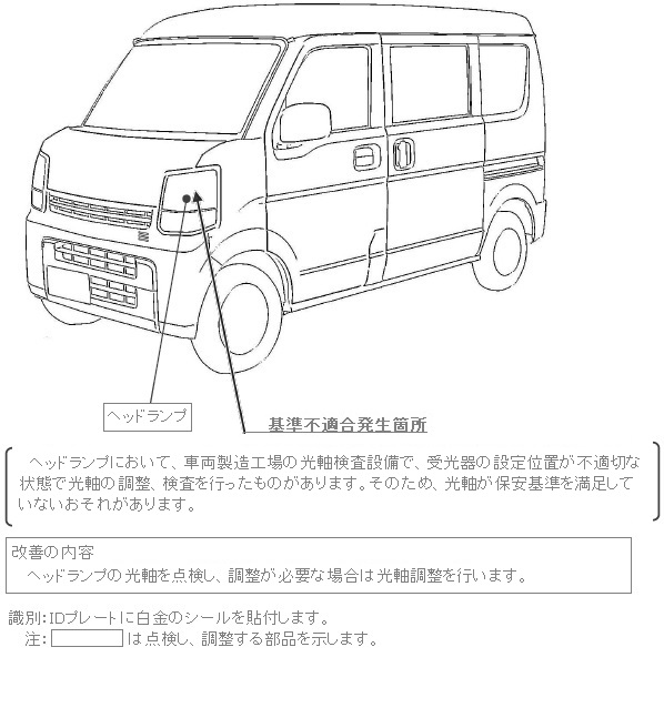 改善箇所説明図