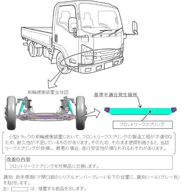 改善箇所説明図