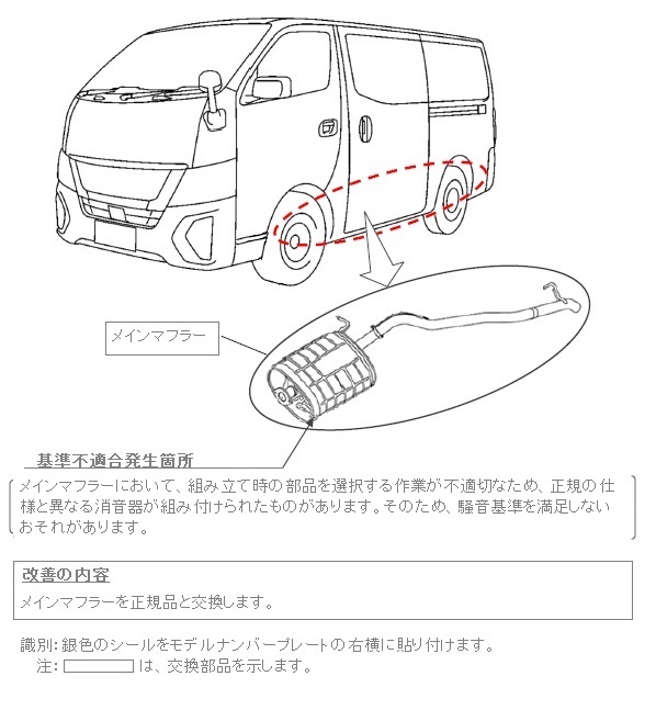 改善箇所説明図