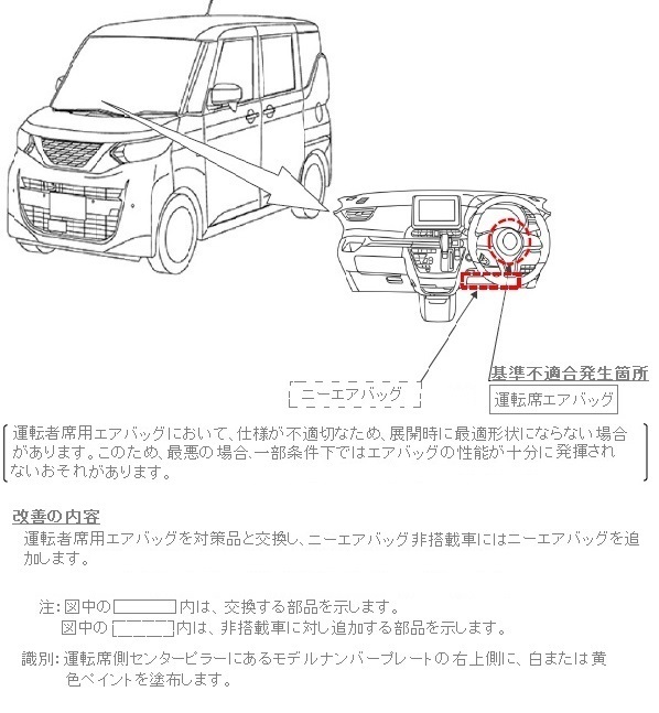 改善箇所説明図