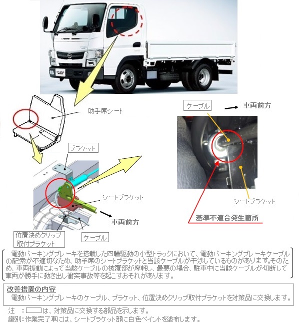 改善箇所説明図