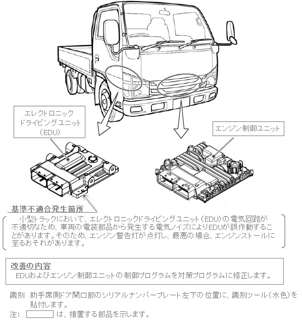 改善箇所説明図
