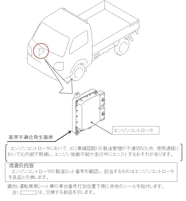 改善箇所説明図