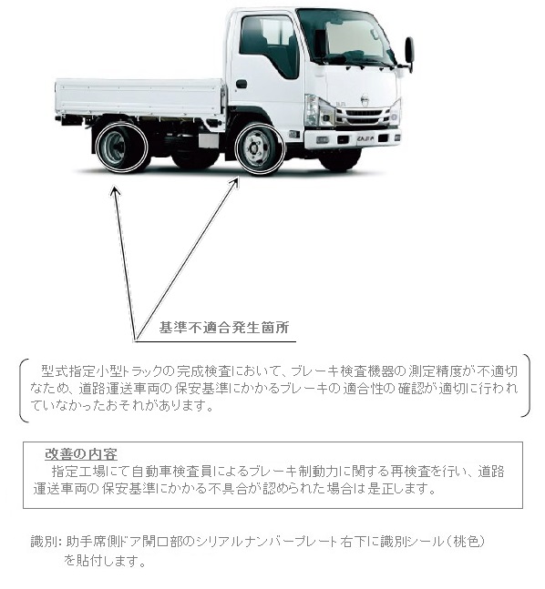 改善箇所説明図