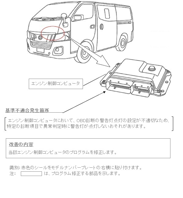 改善箇所説明図