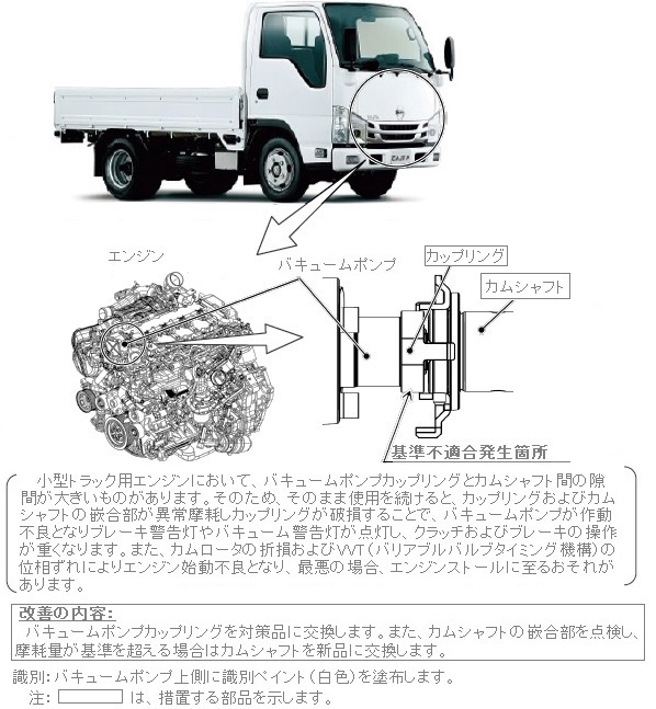 改善箇所説明図