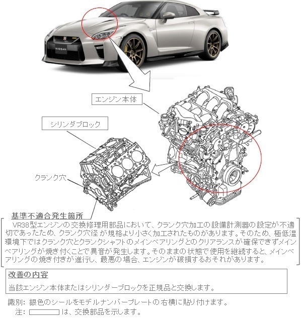 改善箇所説明図