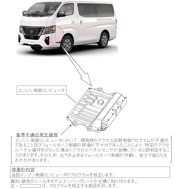 改善箇所説明図