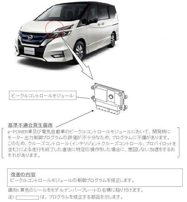 改善箇所説明図
