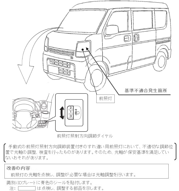 改善箇所説明図