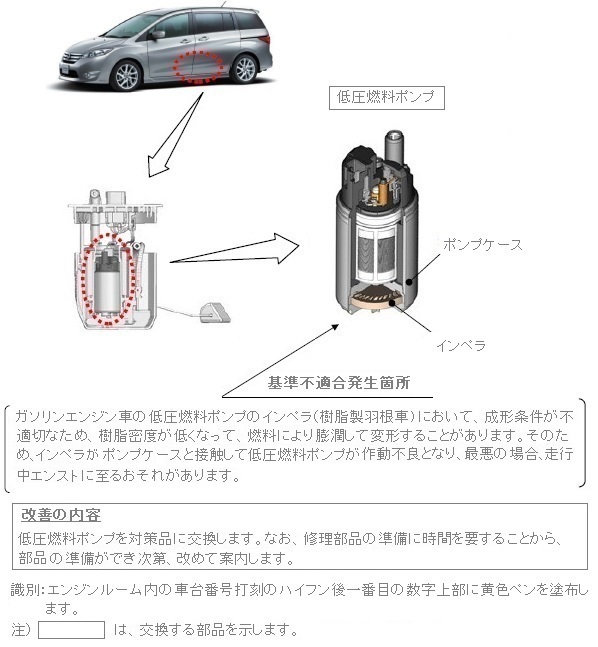 改善箇所説明図