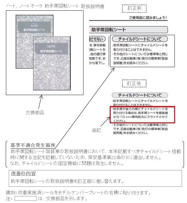 改善箇所説明図