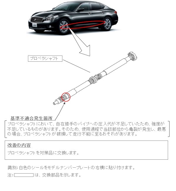 改善箇所説明図