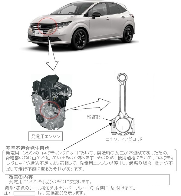 改善箇所説明図