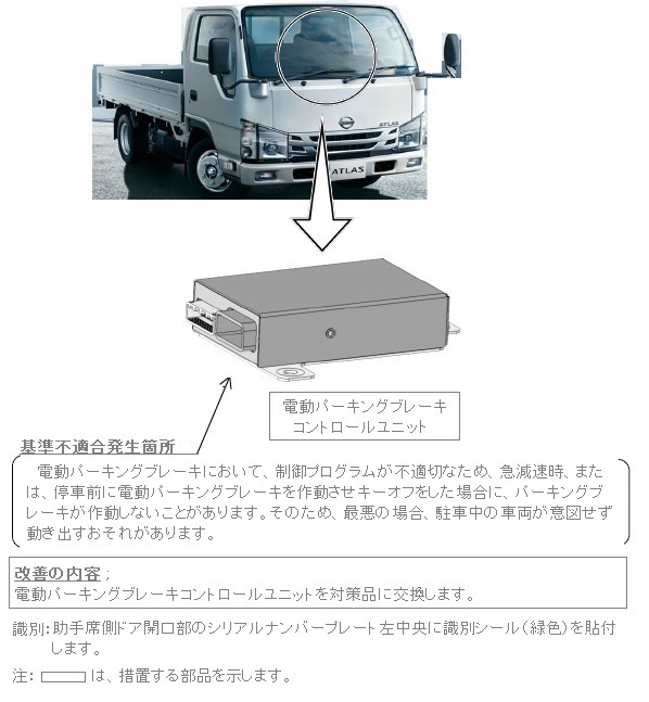 改善箇所説明図