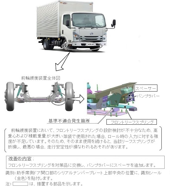 改善箇所説明図