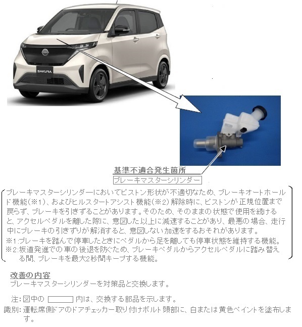 改善箇所説明図