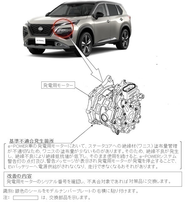 改善箇所説明図