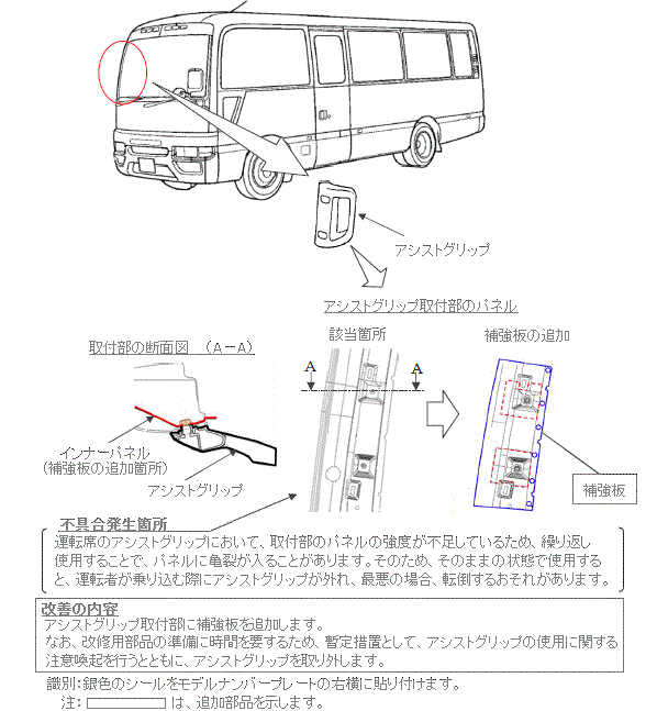 ���P�ӏ������}