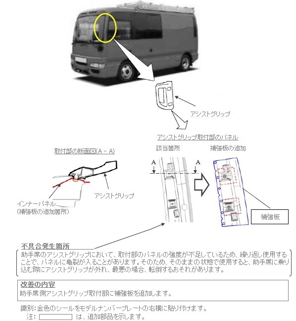 ���P�ӏ������}