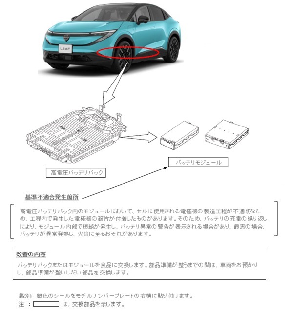 改善箇所説明図