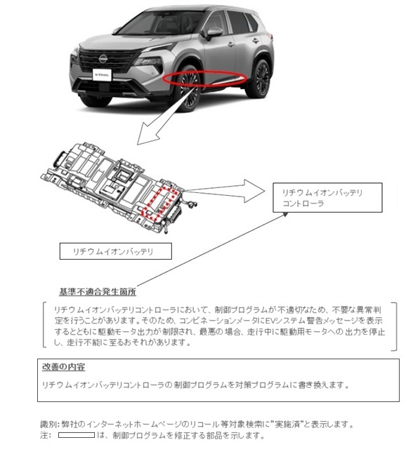改善箇所説明図