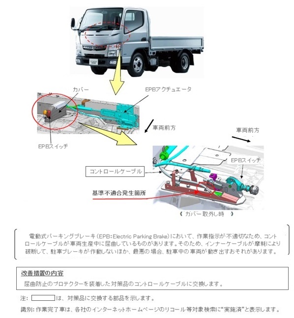 改善箇所説明図