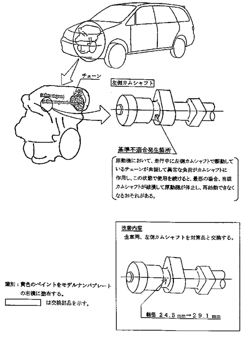 ���P�ӏ������}