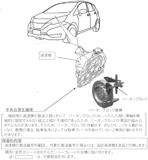 改善箇所説明図
