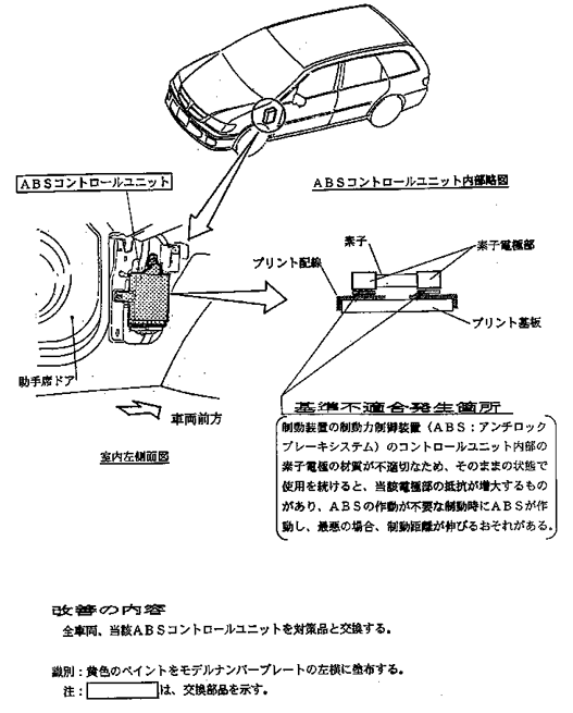 ���P�ӏ������}