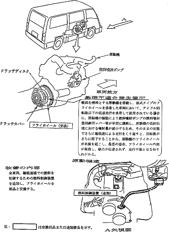 ���P�ӏ������}