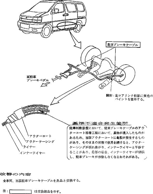 ���P�ӏ������}