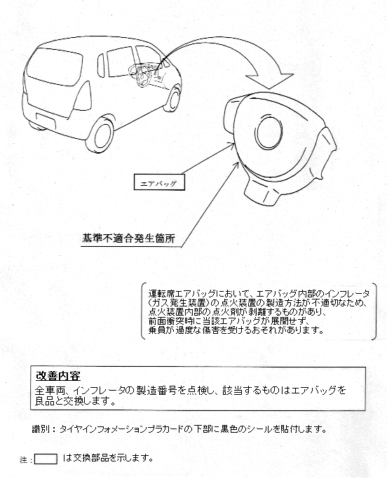 ���P�ӏ������}