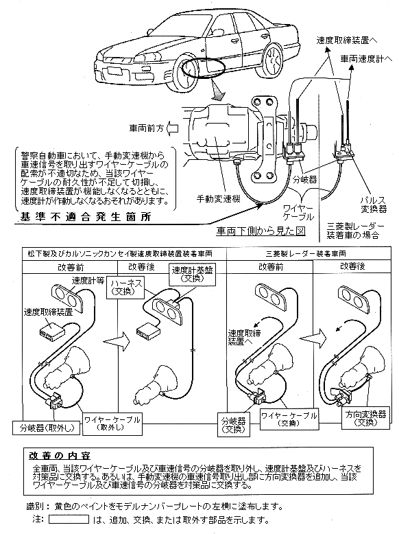 ���P�ӏ������}