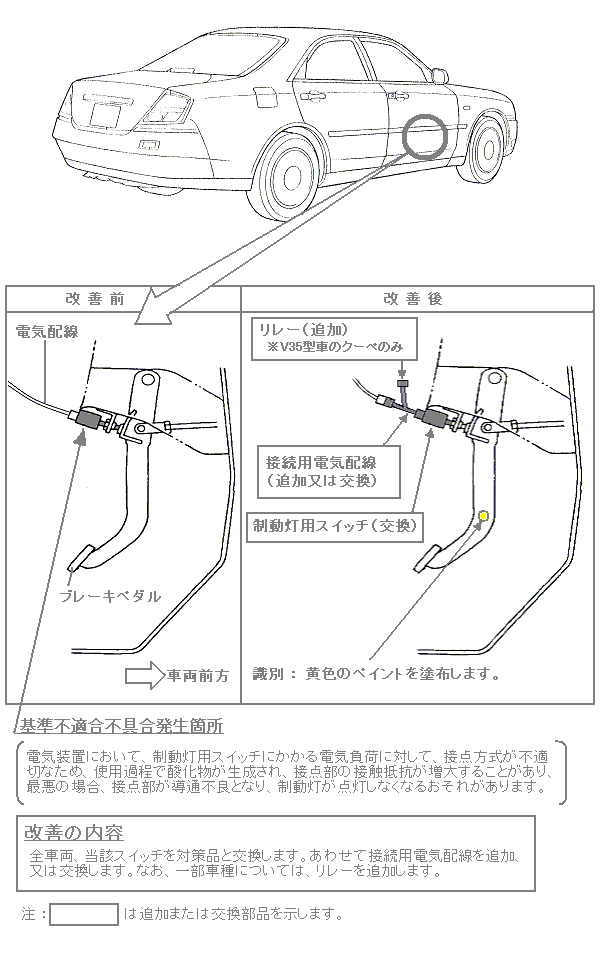 ���P�ӏ������}