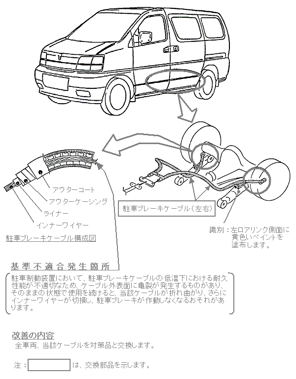 ���P�ӏ������}