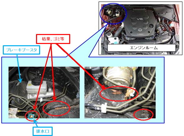 エンジンルーム点検時のお願い 枯葉等の除去 ボンネットの隙間から エンジンルーム内に枯葉などが侵入することがあります エンジンルーム内に多量に枯葉などが侵入すると エンジンルーム内の排水口に堆積して水がたまり 周辺部品が腐食するなど